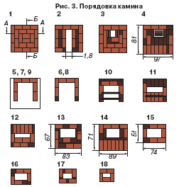 Ряди