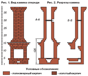 Вигляд
